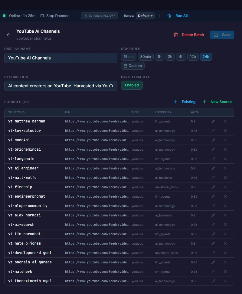 Editing a batch: its harvest schedule and its curated list of sources