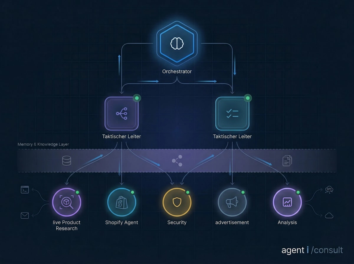 Agentic AI Architecture